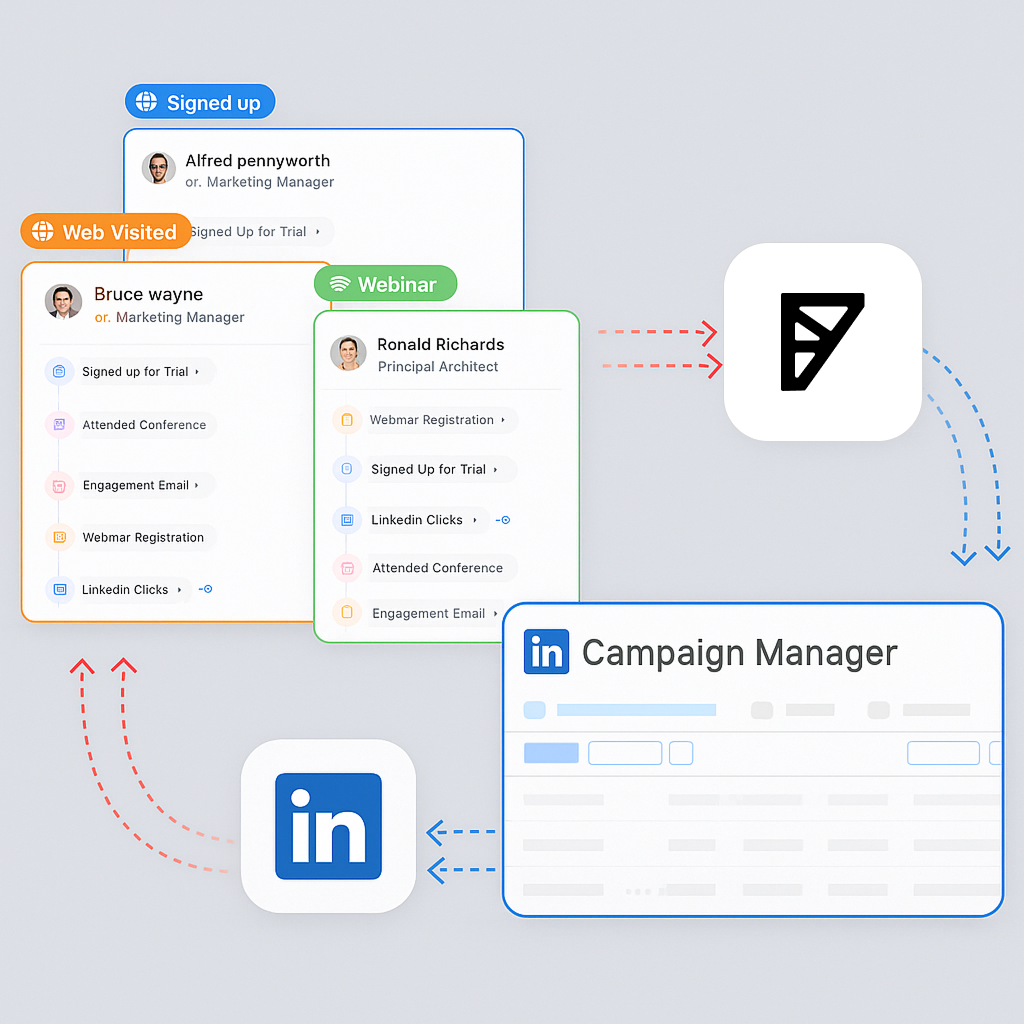 Performance optimization charts
