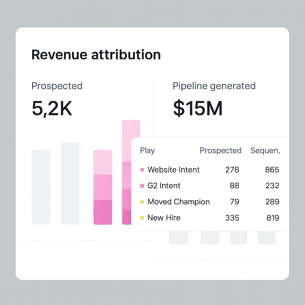 Revenue attribution dashboard